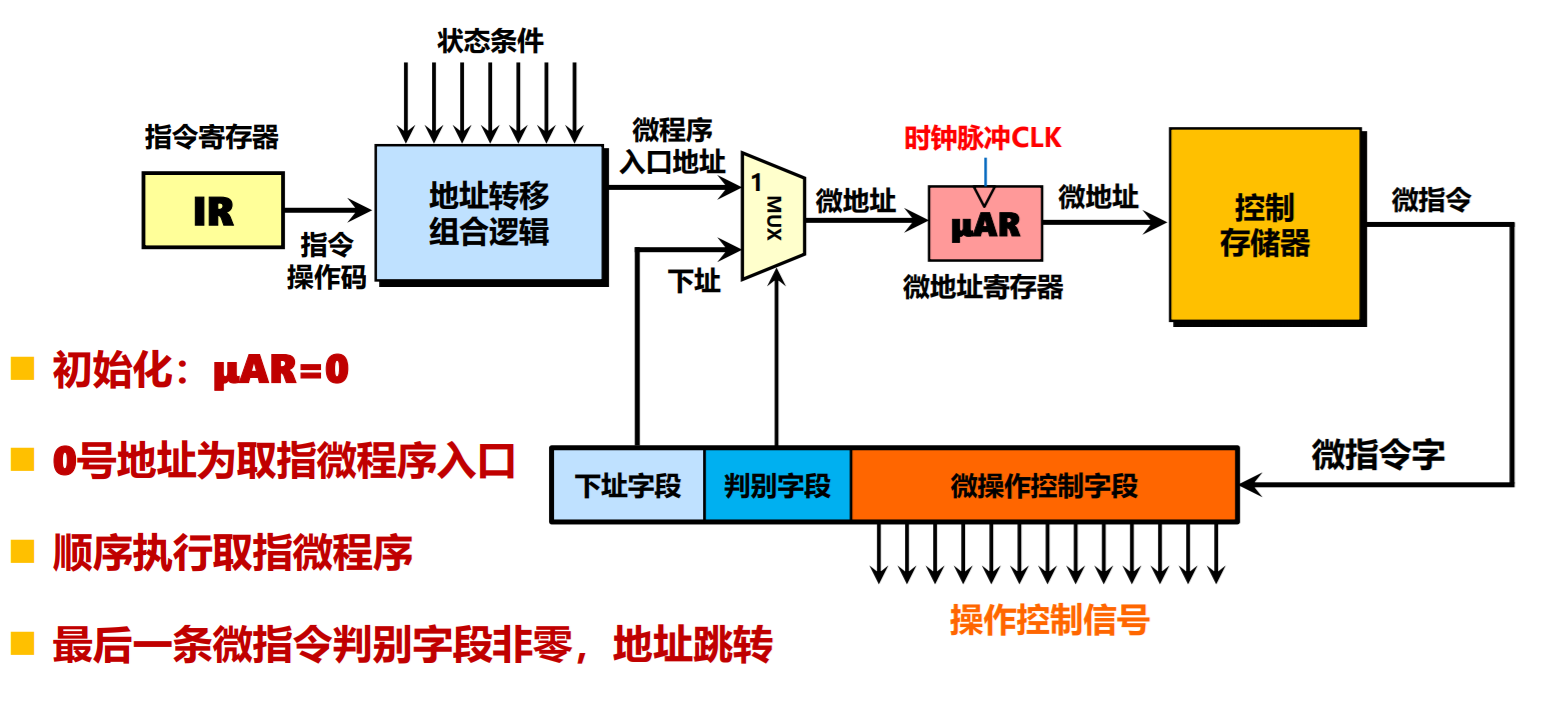 批注 2020-02-16 190914