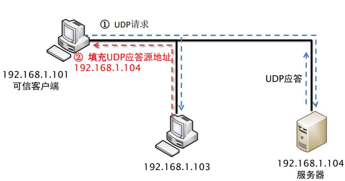 批注 2020-06-04 095820